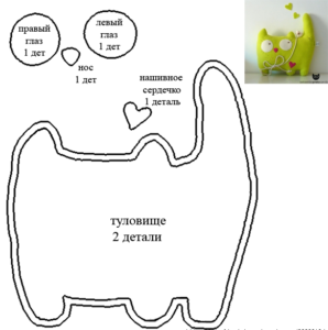 Cat - diagram - fleecestof