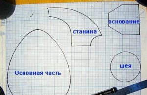 Diagramma del modello