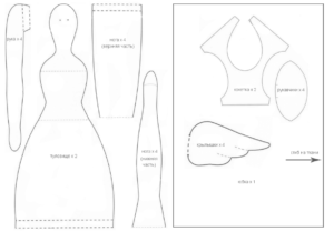 Diagramma del modello