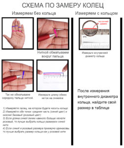 Schema de masurare a inelelor