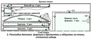 Модел на сарафан 2