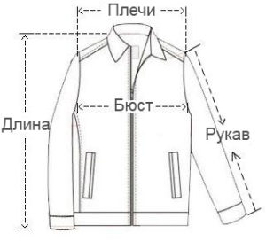 Chaquetas de hombre: diagrama