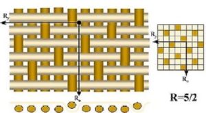 Tejiendo jacquard satinado