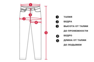 Мушке панталоне