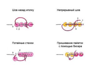 Шивање на шљокицама