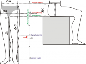 Construyendo un patrón de pantalones cortos.