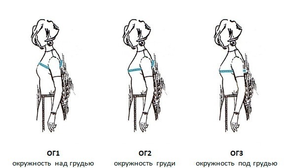 Λήψη μετρήσεων