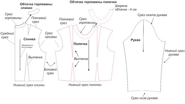 модел