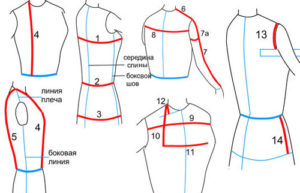 Cách lấy số đo chính xác