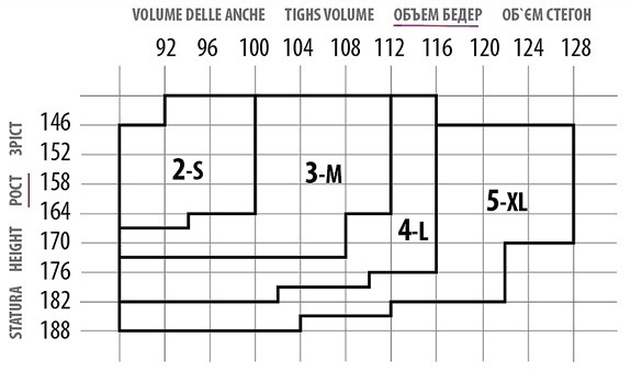 tableau des tailles de collants