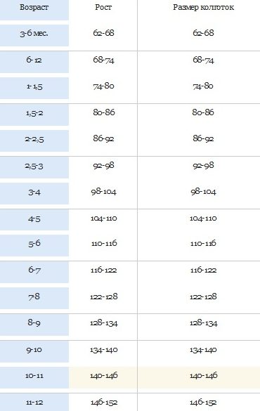 ตารางขนาดเด็ก