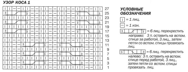 Mönsterdiagram