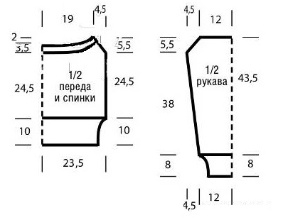 Modeļa diagramma