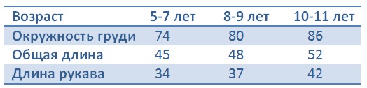 ตารางขนาด