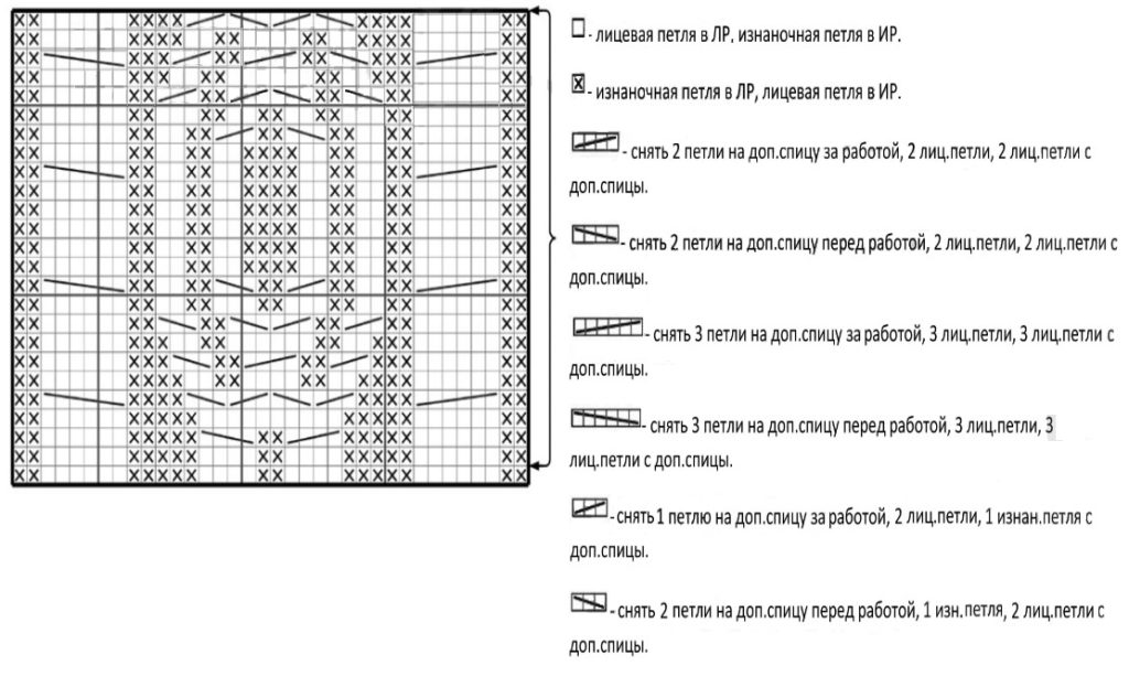 Mønsterdiagram