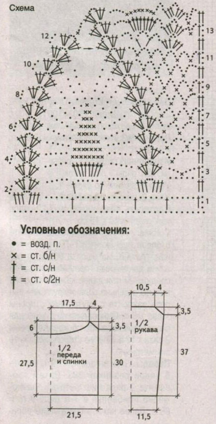 Mønsterdiagram