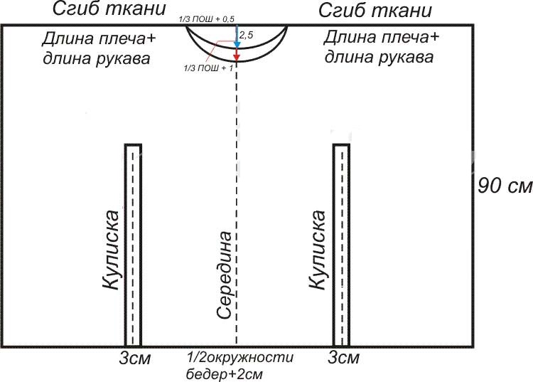 Pončo raksts