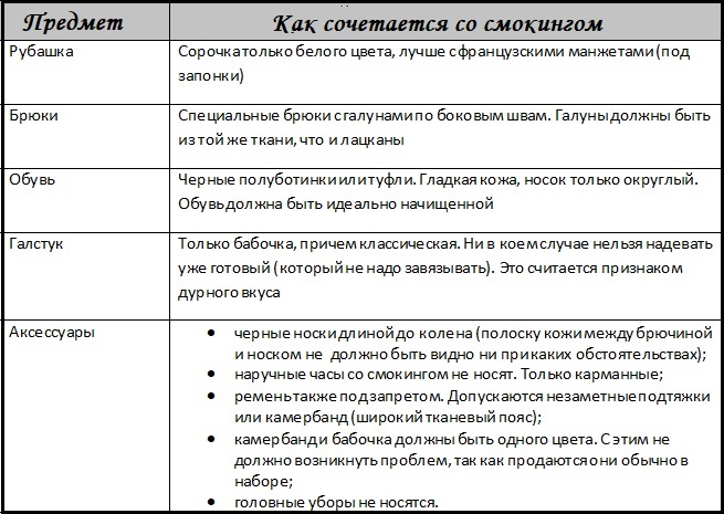 Таблица за смокинг