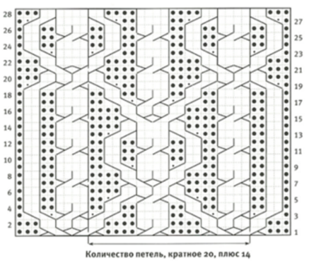 Knitting pattern