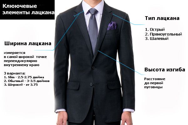 lapel characteristics