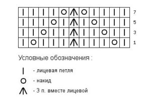 طريقة خياطة