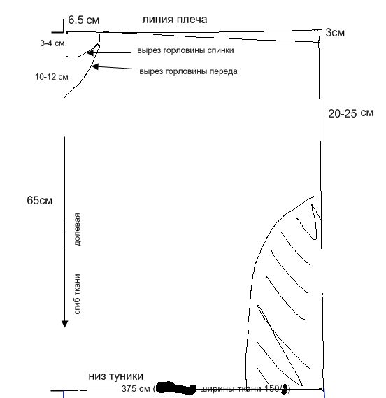 Schema della tunica