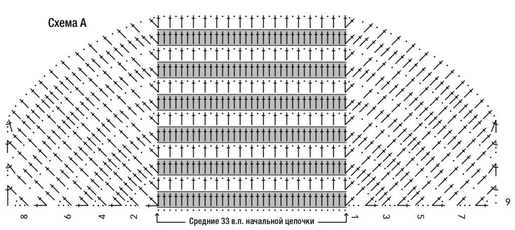 vzorový diagram