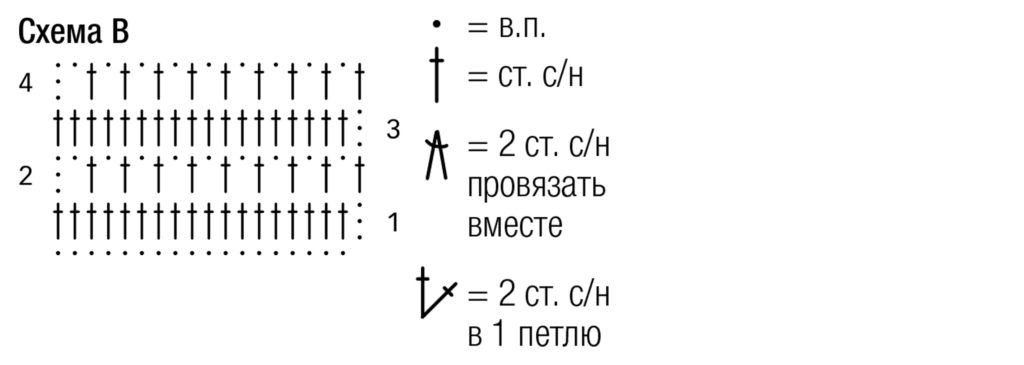 explanations for the pattern