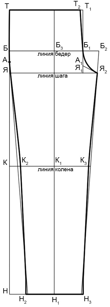 Kelnių priekinės dalies raštas