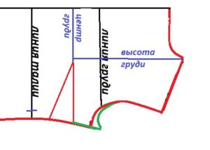 Určte výšku hrudníka na vzore