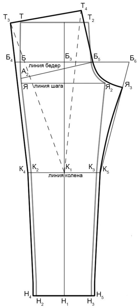 Patroon van de achterkant van de broek