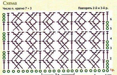 diagram odprtega vzorca