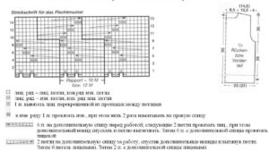 Pattern ng tirintas