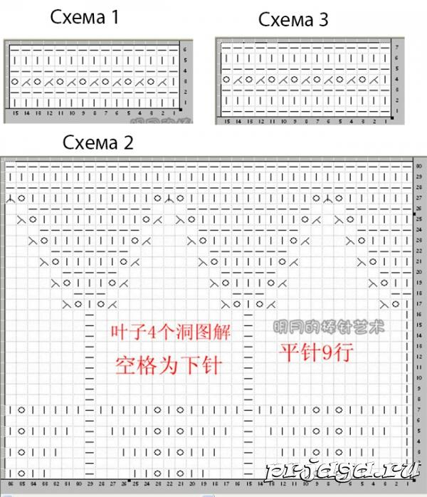 schema