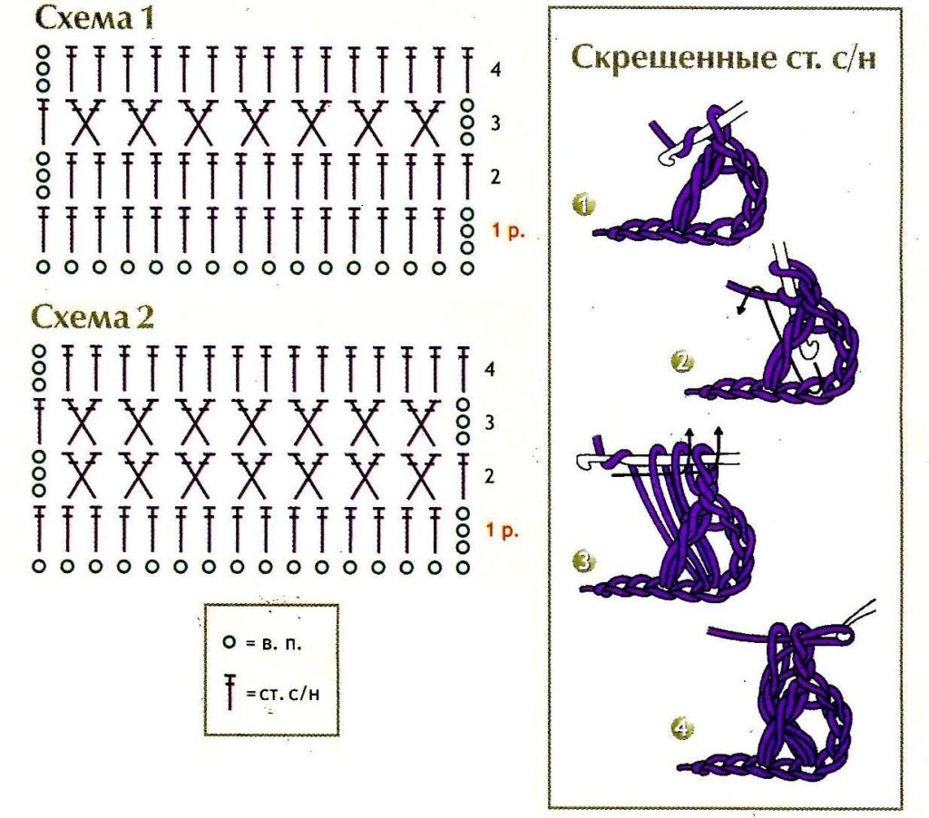 2 schema