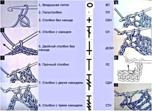 Chỉ định các vòng và cách móc chúng