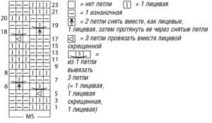 Основни узорак за сиви кардиган