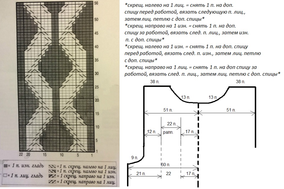 Pattern ng pagniniting