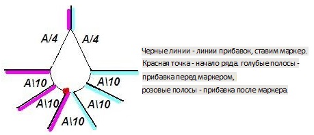 Kajaka džempri muster