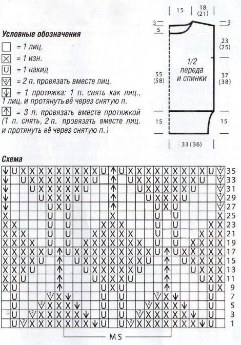 Vzor pletení vesty