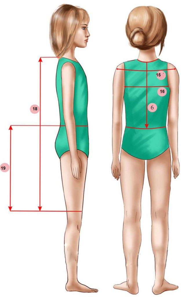 Lấy số đo