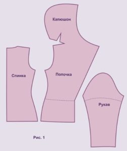 Модел изкуствена кожа