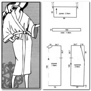 Kimono-patroon