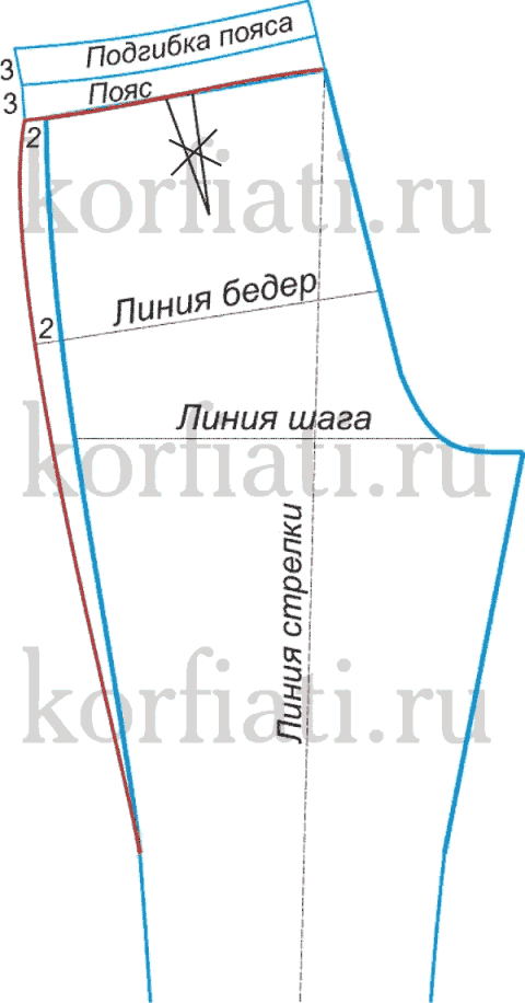 extrem posterior