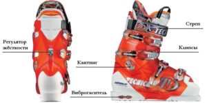 Conception de chaussures de ski