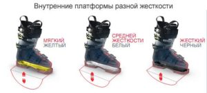 Different types of ski boot stiffness