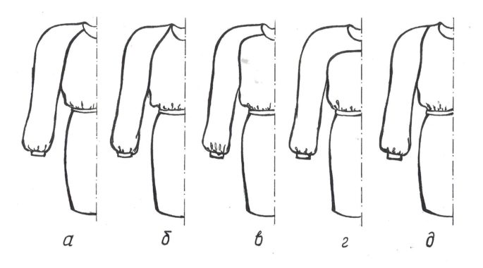 types of raglan sleeves