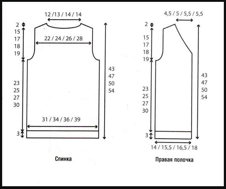 diagramma di base