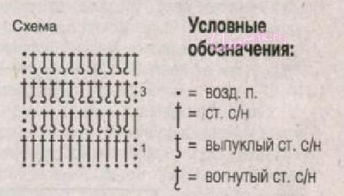 elastinės juostos diagrama