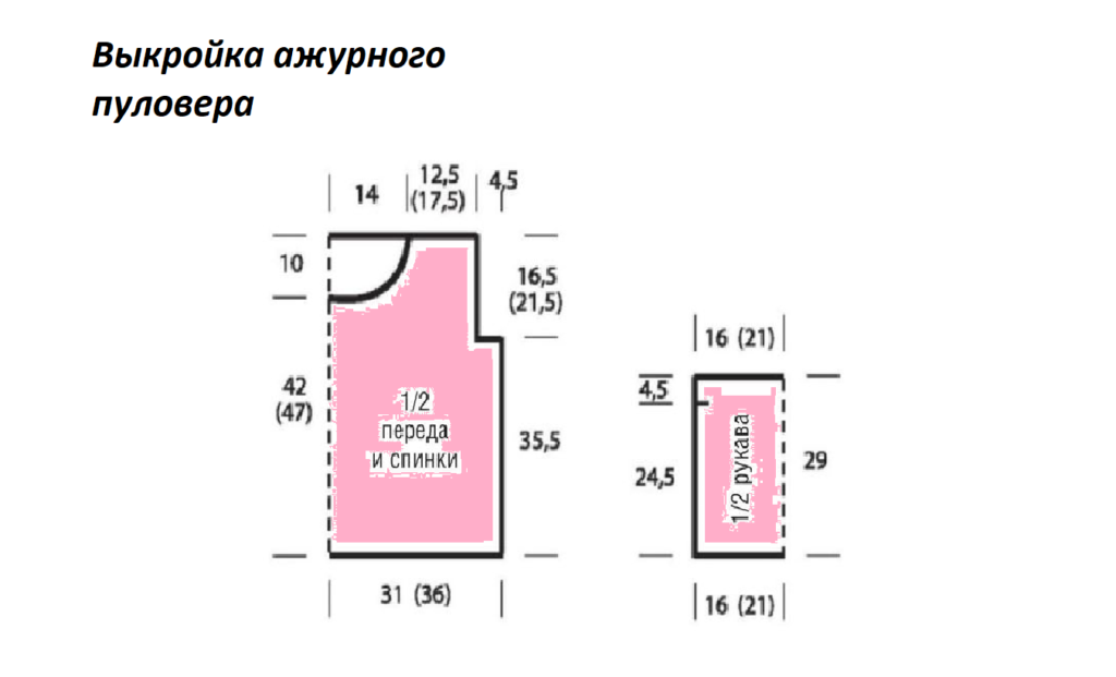 Patroondiagram